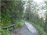 Parkirišče Alpspitzbahn - Alpspitze